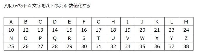 チェックデジット　Check_Digit
